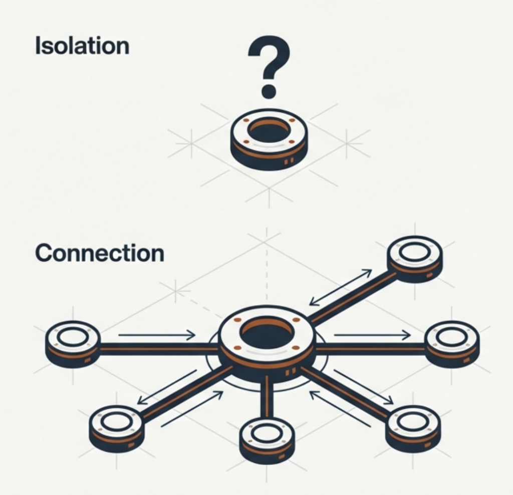 Diagram showing isolated work versus a connected support system with clear communication paths.